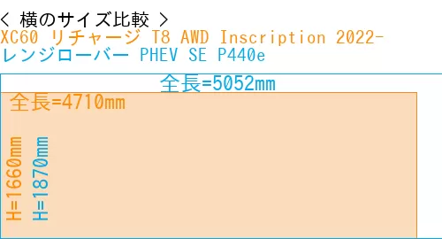 #XC60 リチャージ T8 AWD Inscription 2022- + レンジローバー PHEV SE P440e